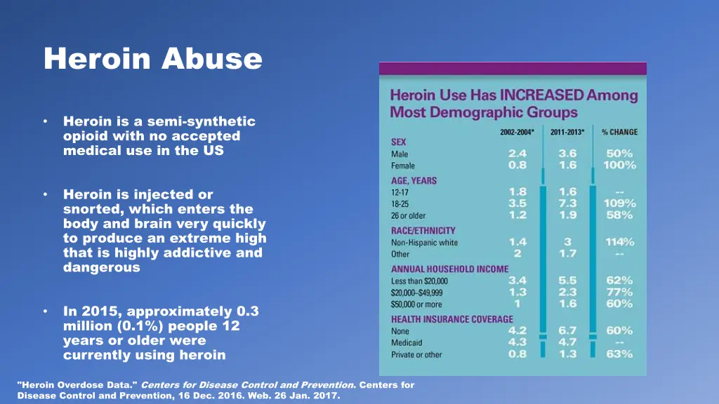 heroin abuse