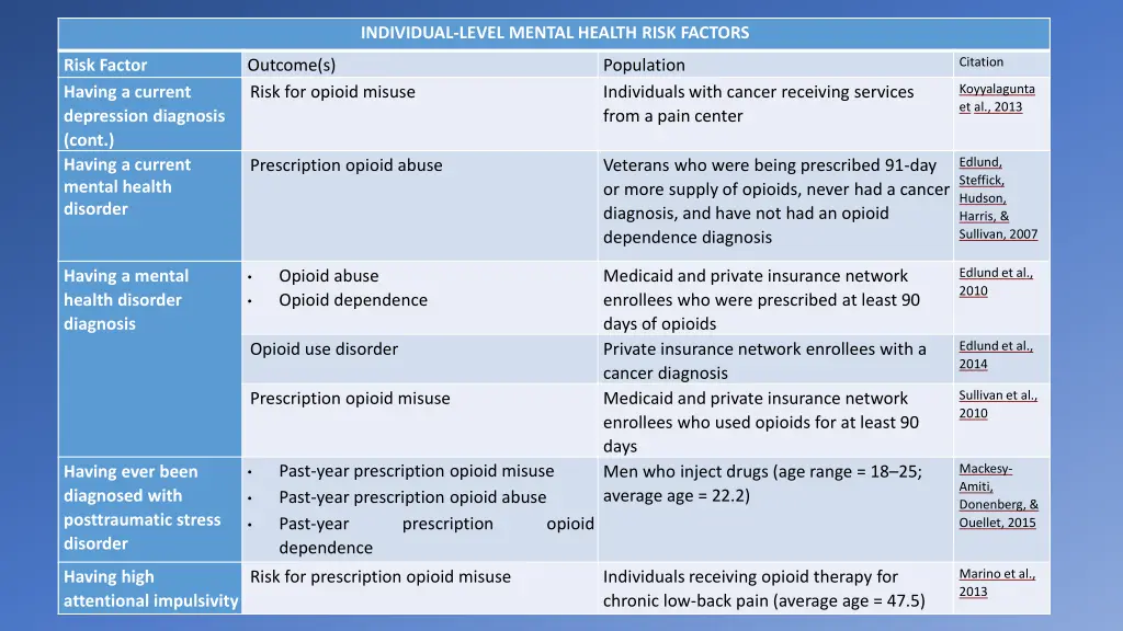 individual level mental health risk factors 1