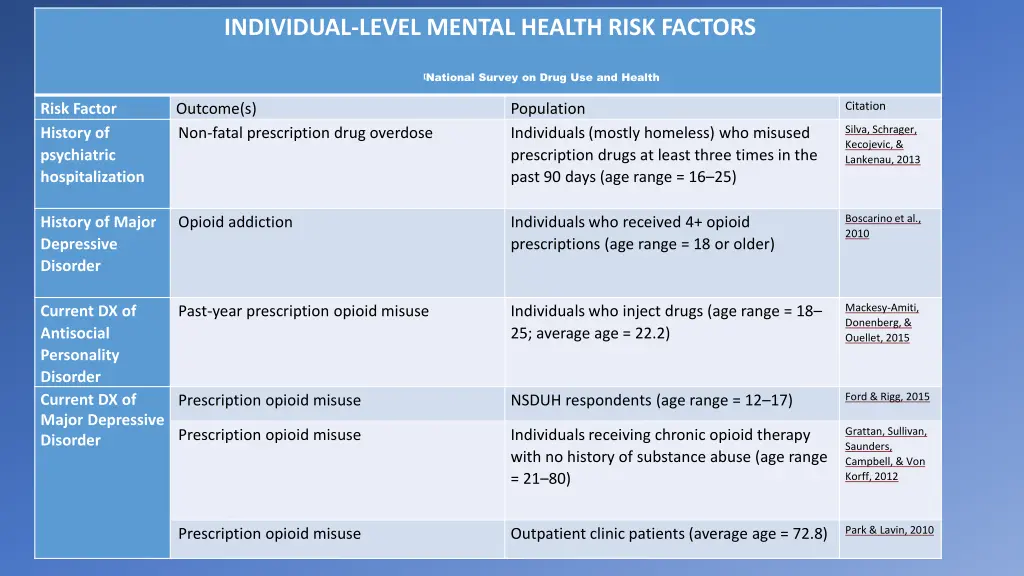 individual level mental health risk factors