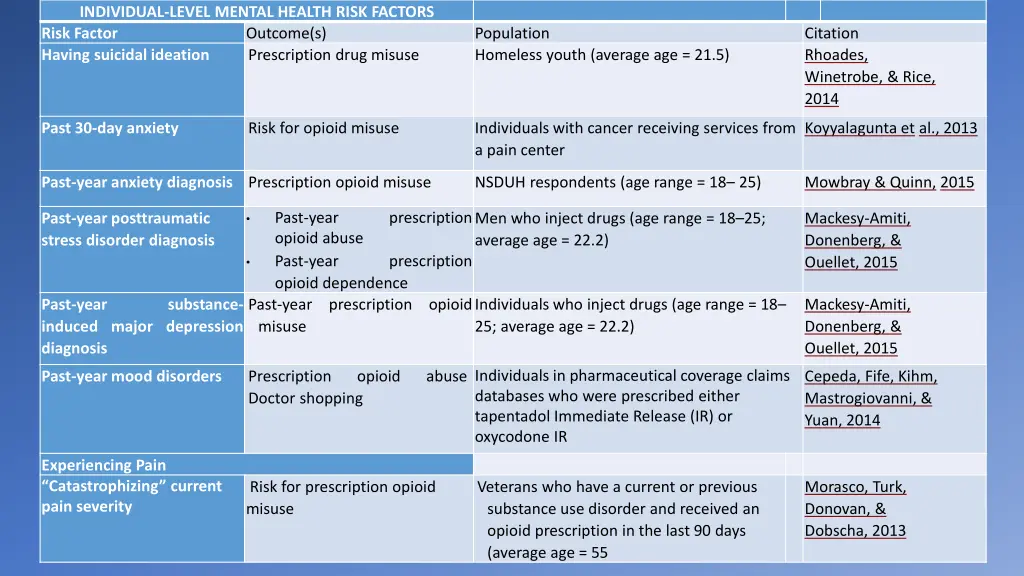 individual level mental health risk factors risk