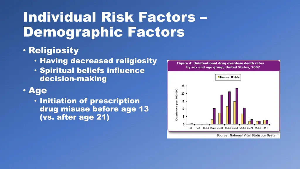 individual risk factors demographic factors