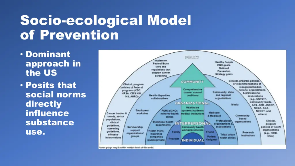 socio ecological model of prevention dominant