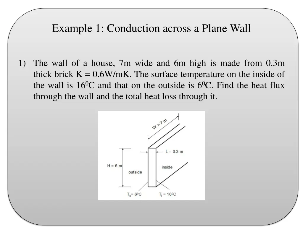 example 1 conduction across a plane wall