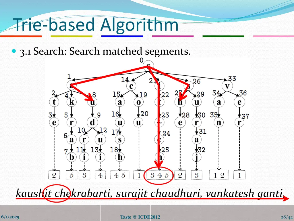 trie based algorithm 1