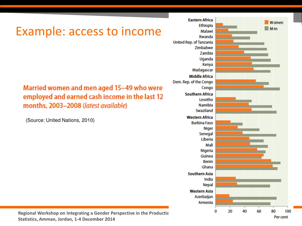example access to income