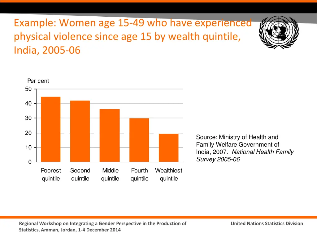 example women age 15 49 who have experienced
