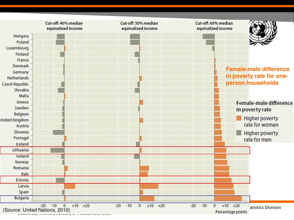 female male difference in poverty rate