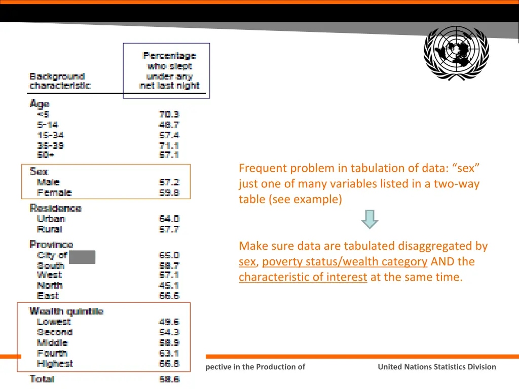 frequent problem in tabulation of data sex just