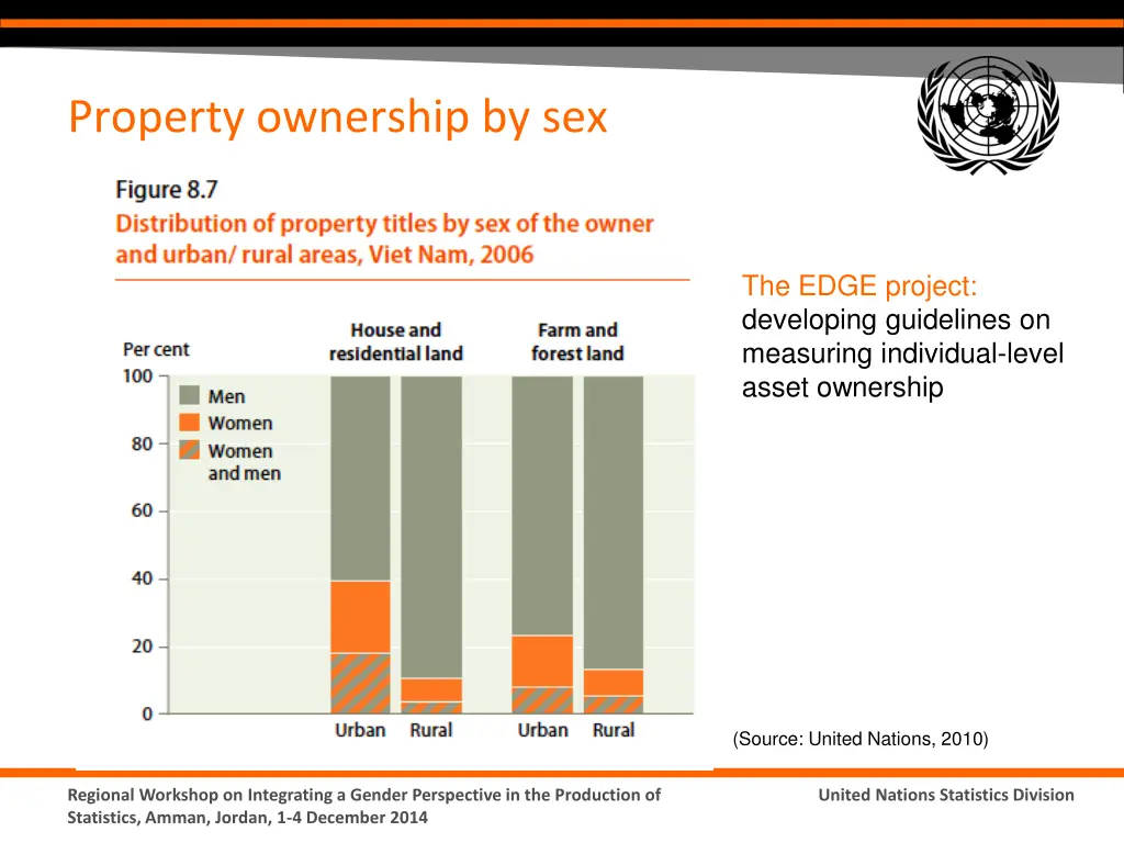 property ownership by sex