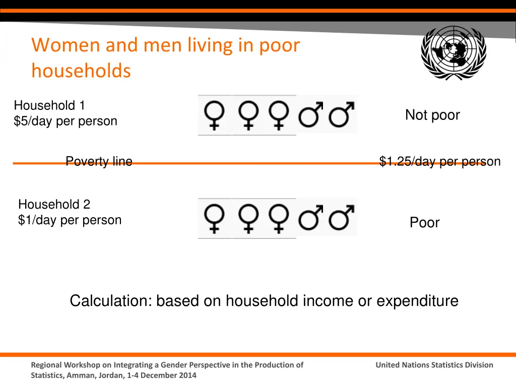 women and men living in poor households