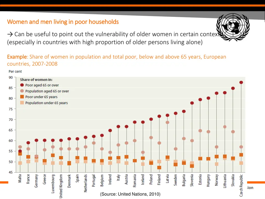 women and men living in poor households women 2