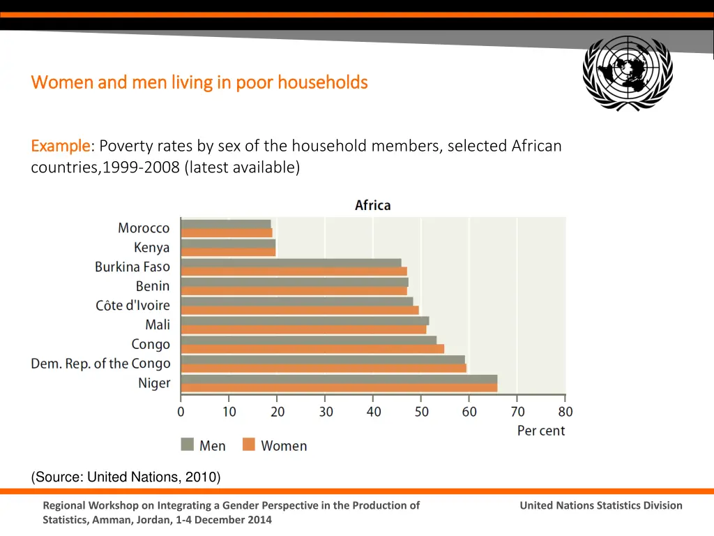women and men living in poor households women