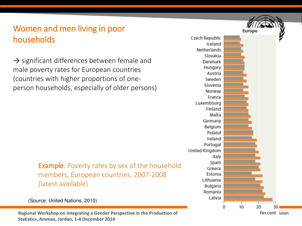 women and men living in poor women and men living