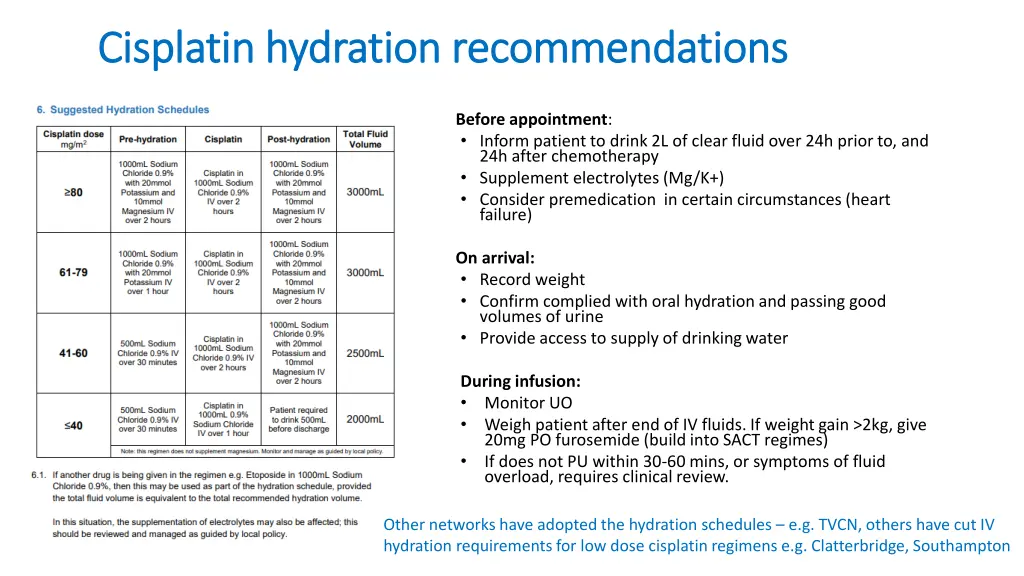 cisplatin hydration recommendations cisplatin