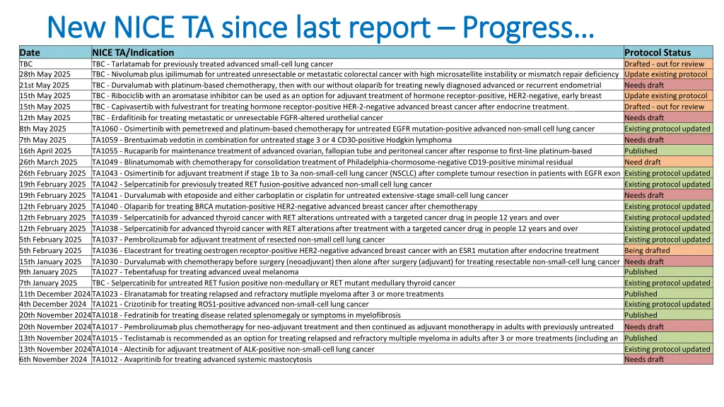 new nice ta since last report new nice ta since