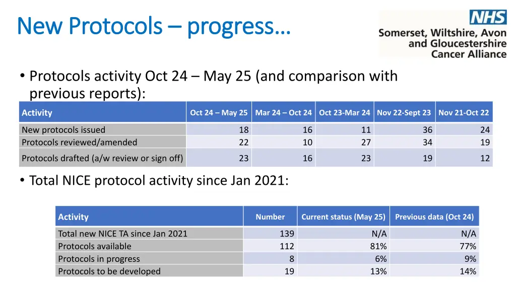new protocols new protocols progress