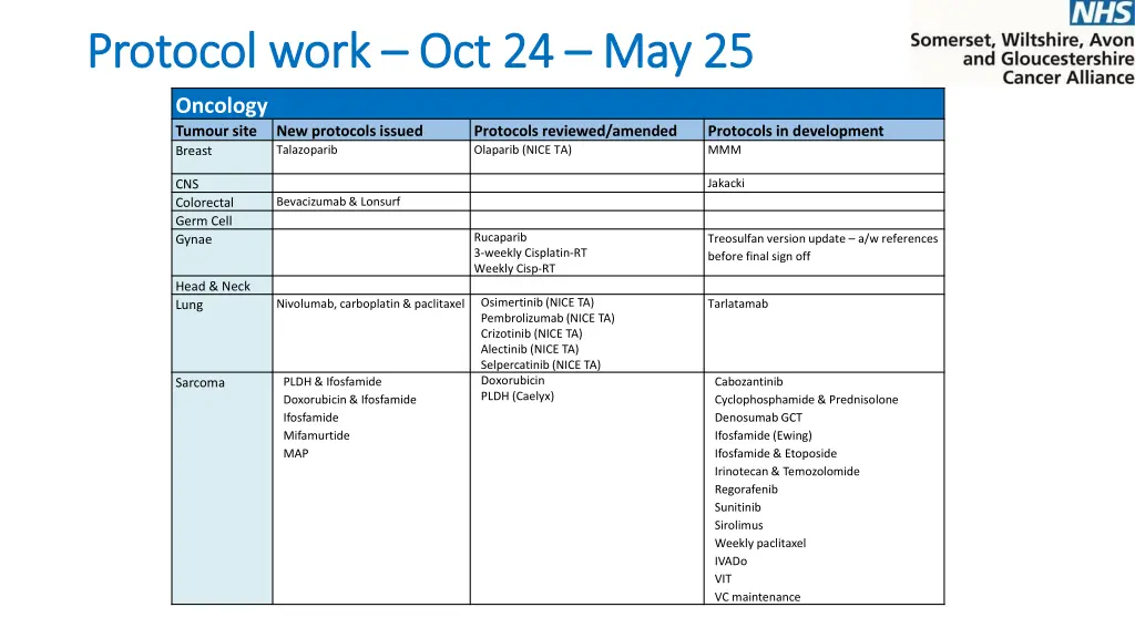 protocol work protocol work oct 24