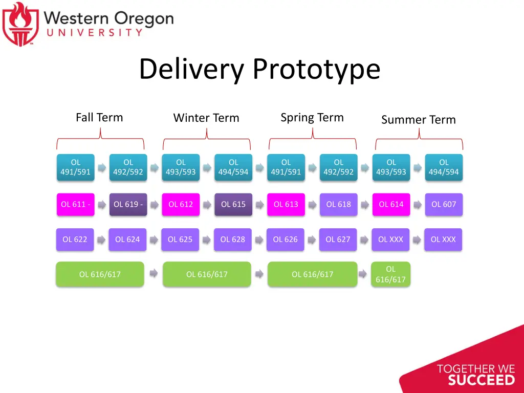 delivery prototype