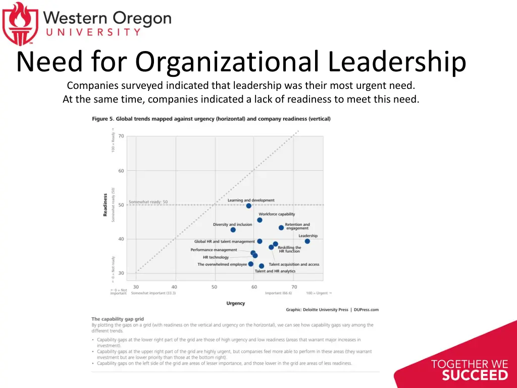 need for organizational leadership companies 1