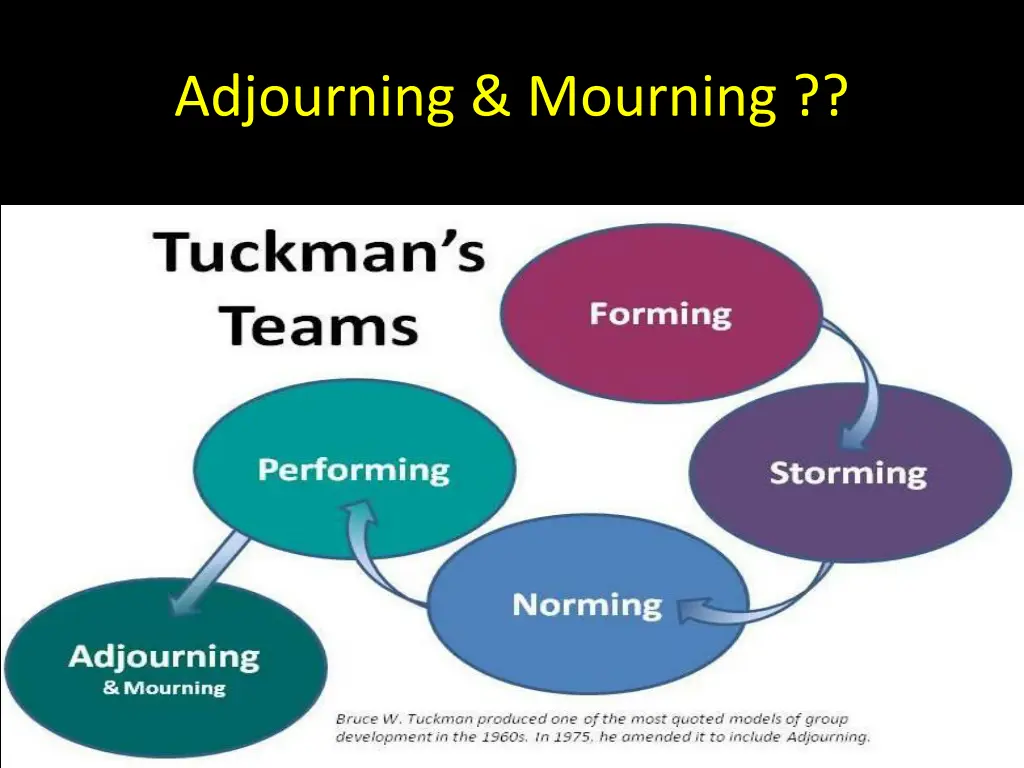 adjourning mourning