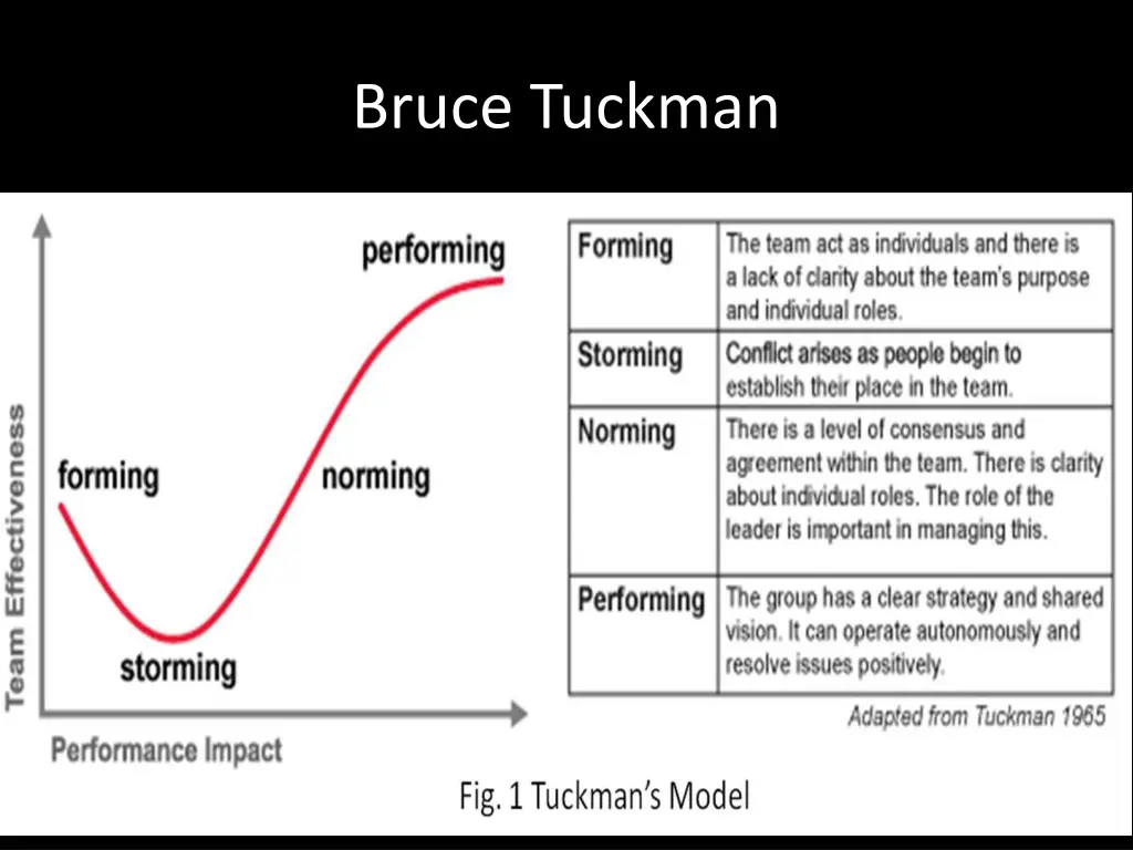 bruce tuckman