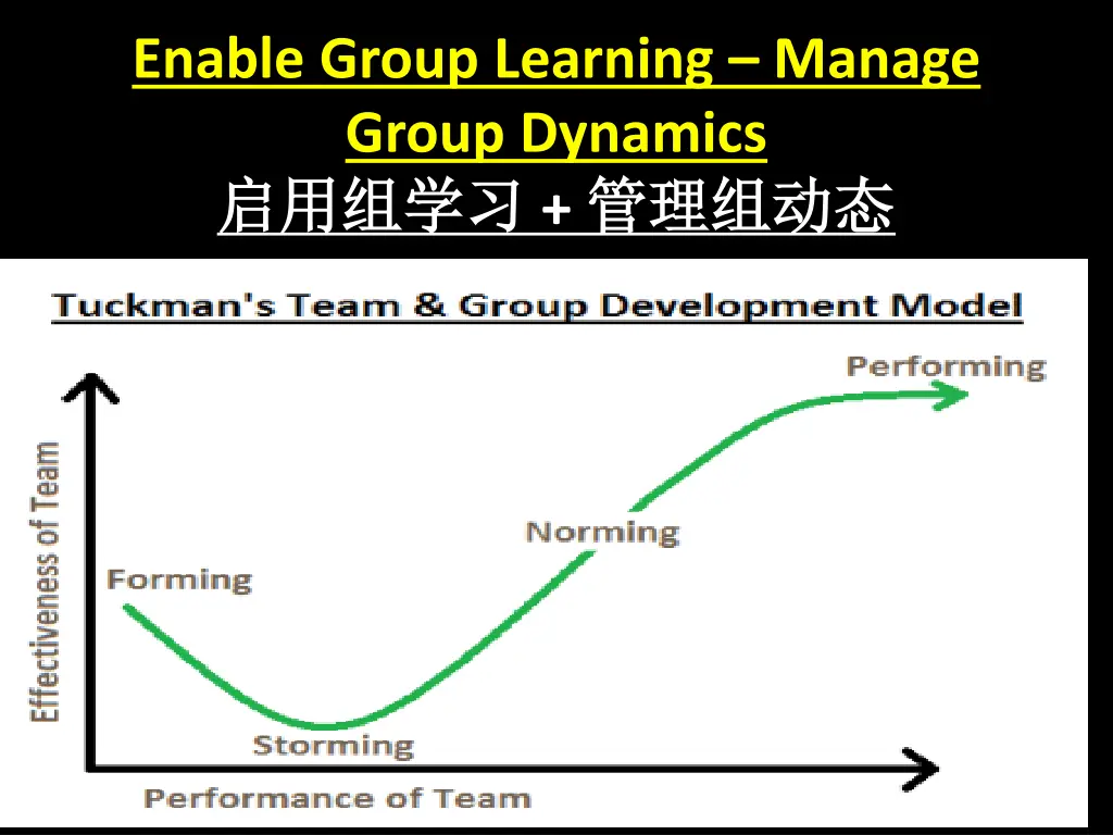 enable group learning manage group dynamics