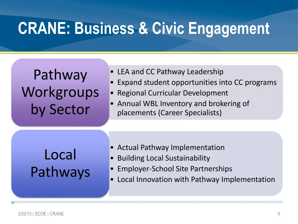crane business civic engagement 1