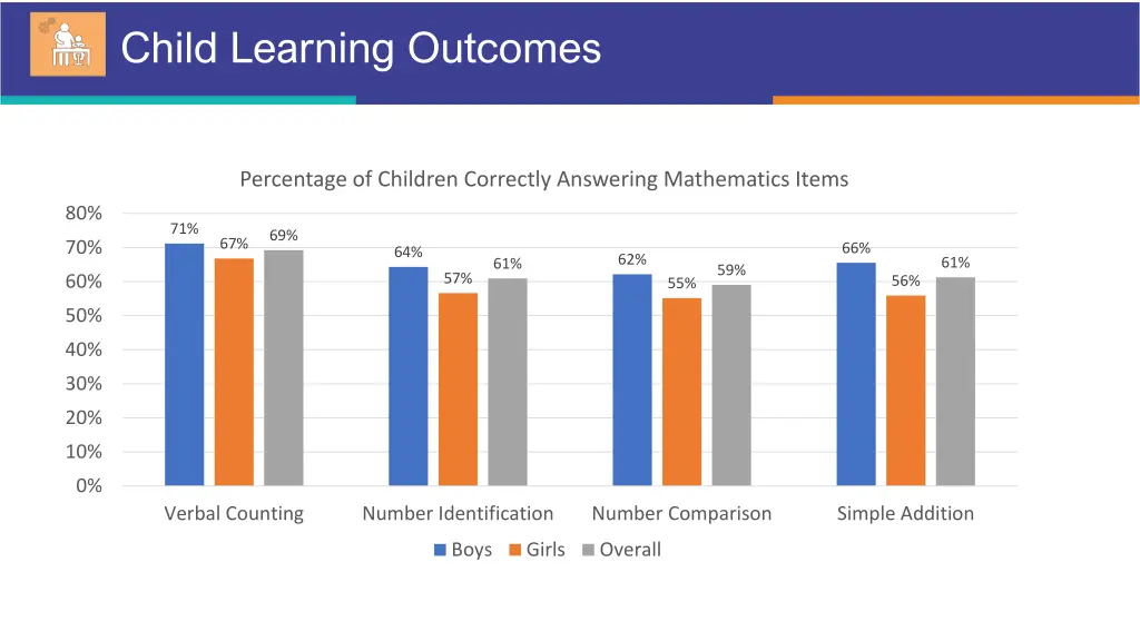 child learning outcomes 1