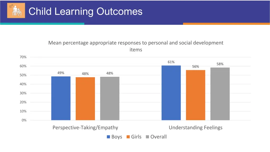 child learning outcomes 2