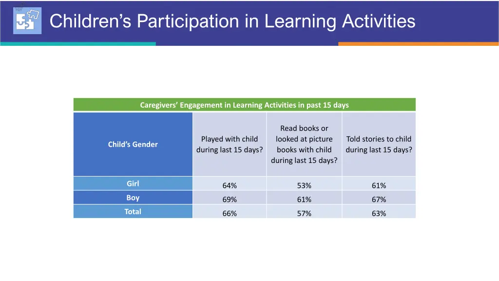 children s participation in learning activities 1