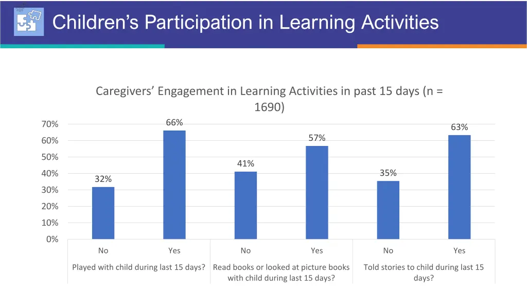 children s participation in learning activities