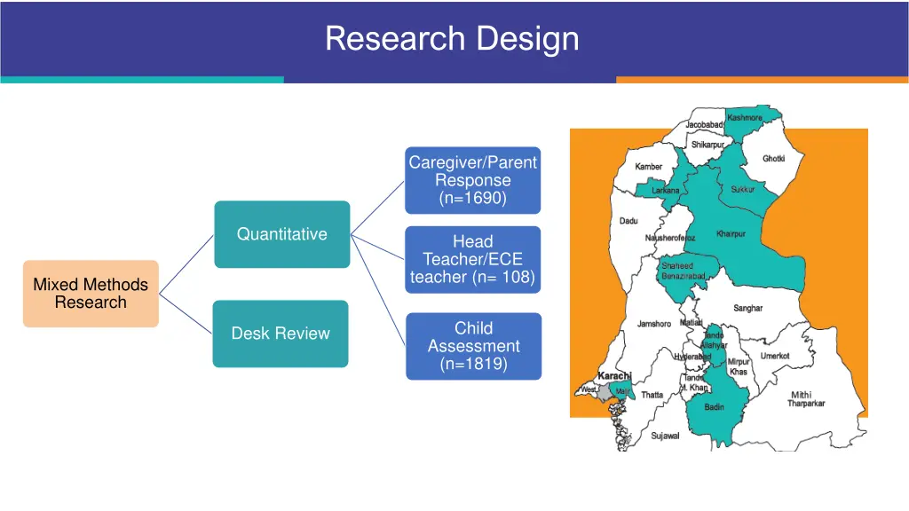 research design