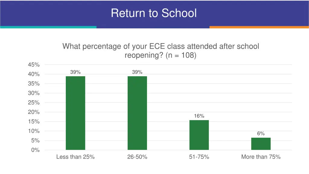 return to school
