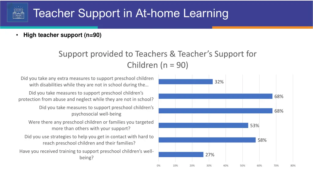 teacher support in at home learning