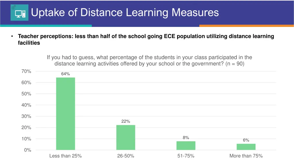 uptake of distance learning measures 1