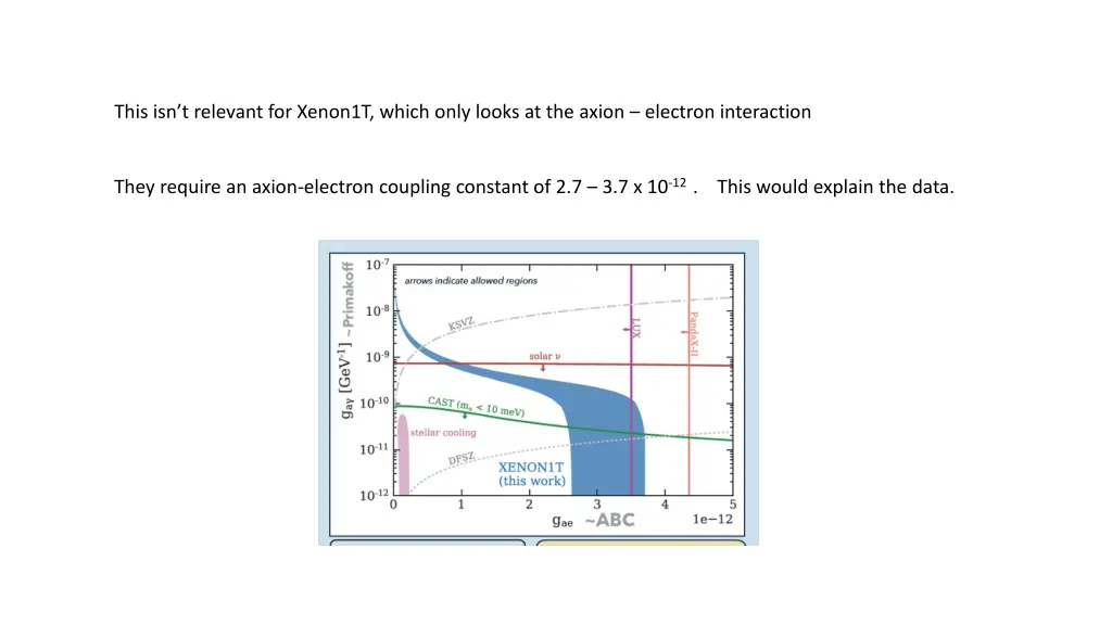 this isn t relevant for xenon1t which only looks