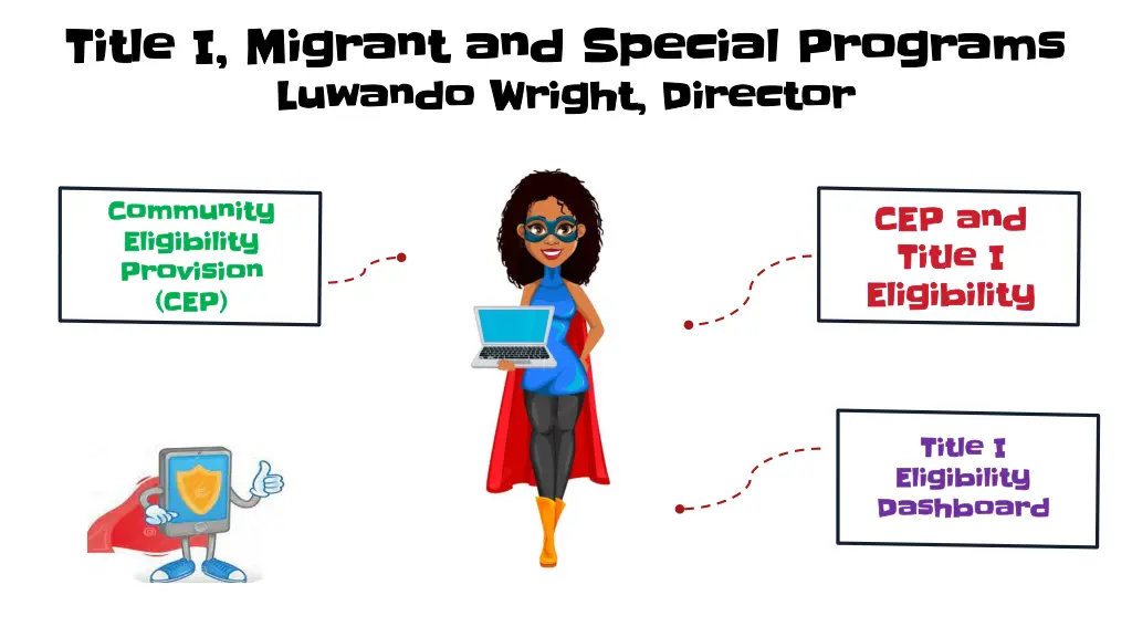 title i migrant and special programs title