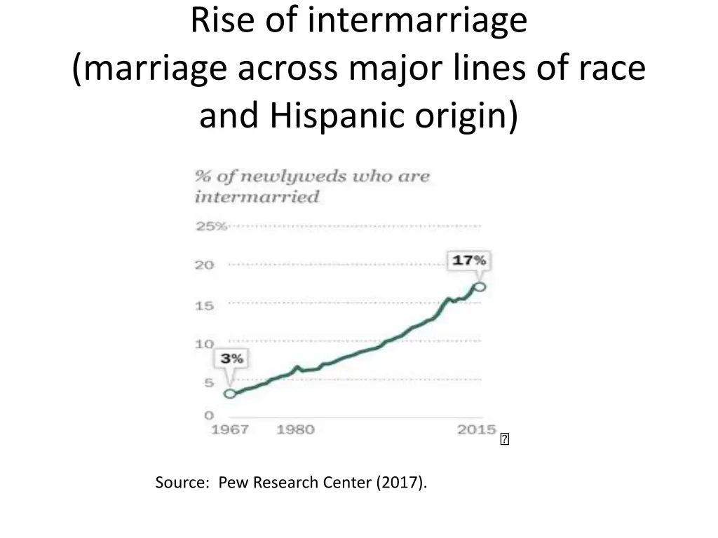 rise of intermarriage marriage across major lines