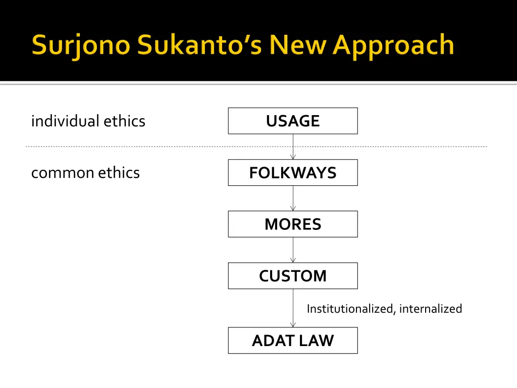 individual ethics