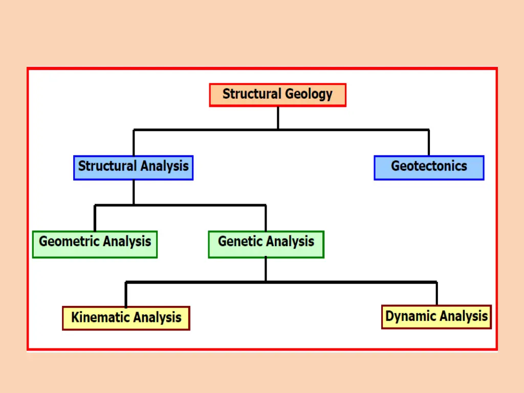 slide3