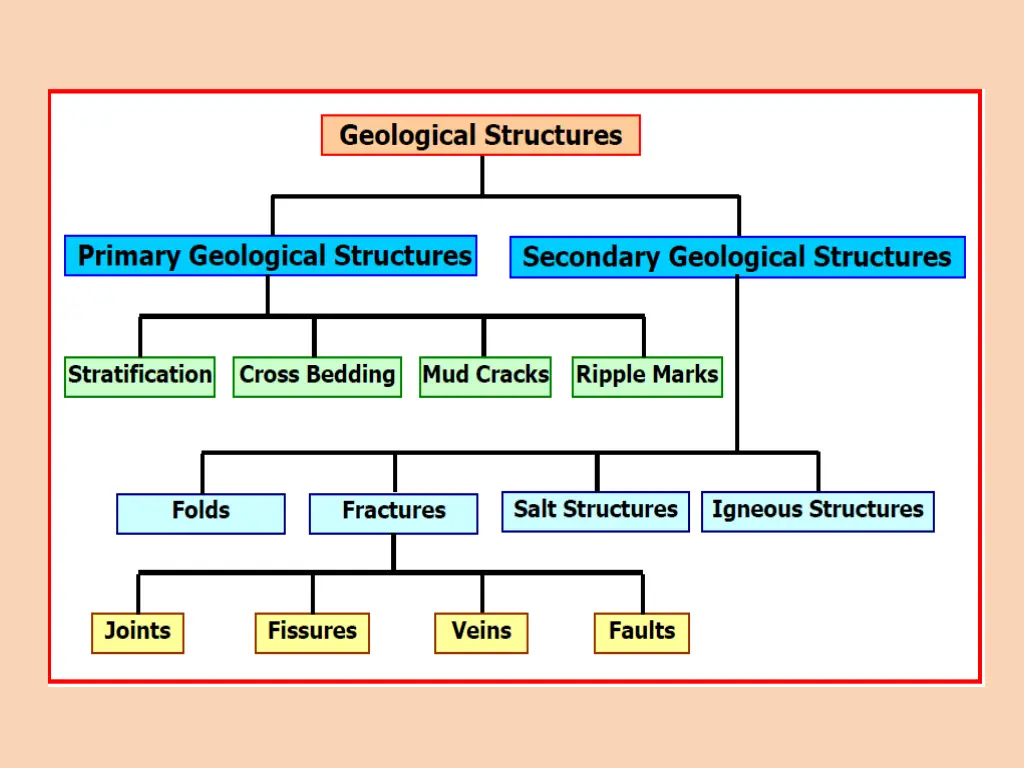 slide6