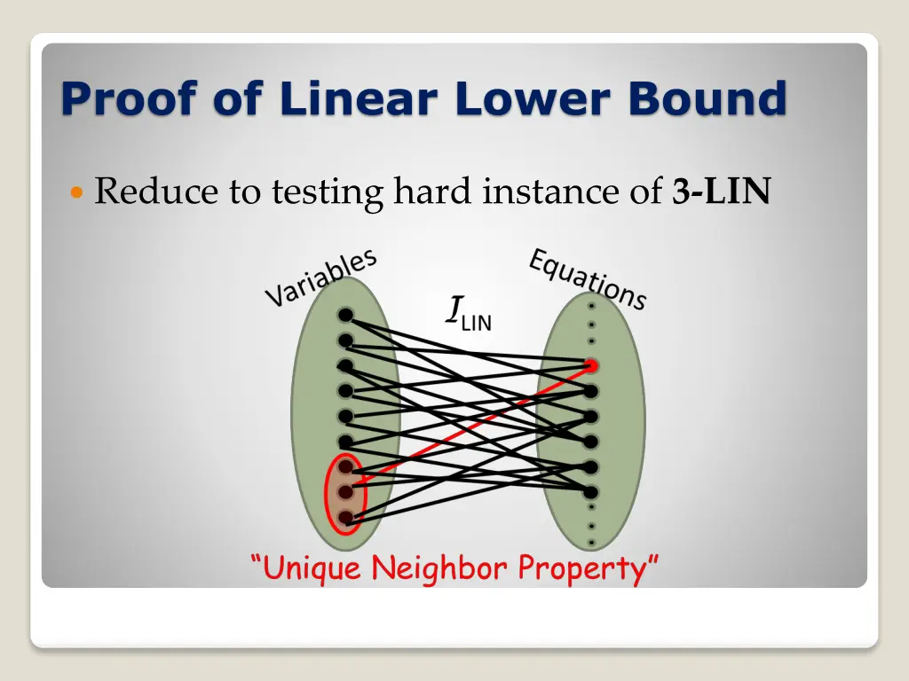proof of linear lower bound
