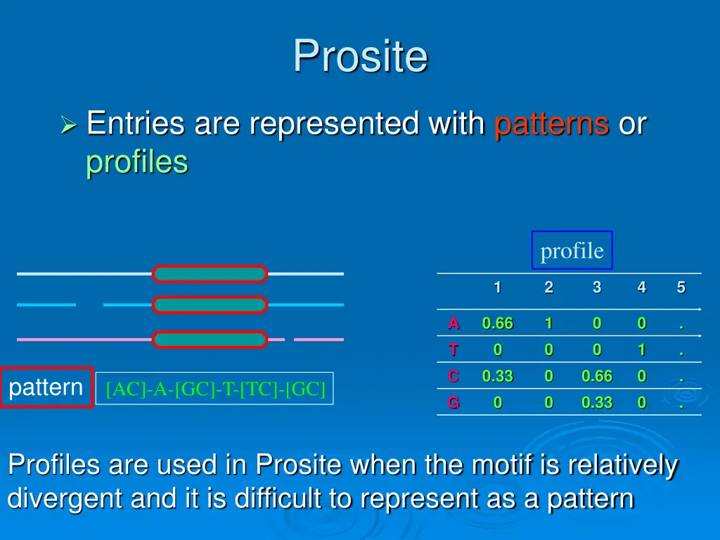 prosite 1