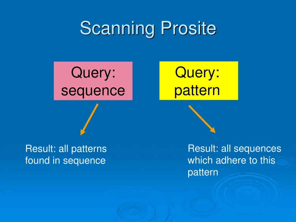 scanning prosite