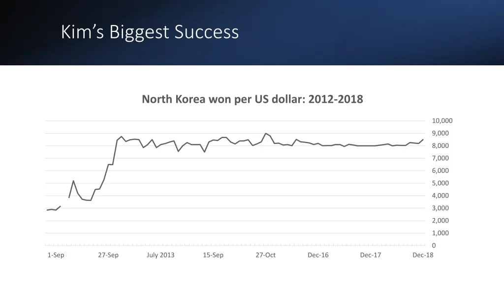 kim s biggest success