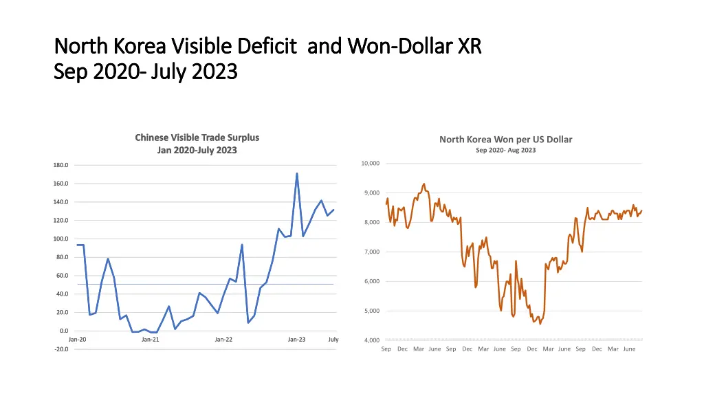 north korea visible deficit and won north korea