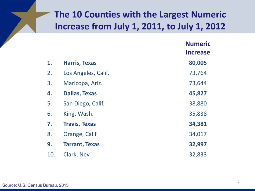 the 10 counties with the largest numeric increase