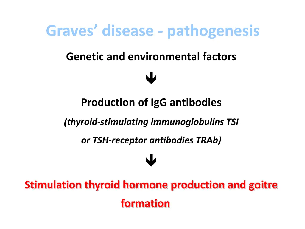 graves disease pathogenesis