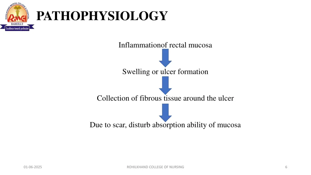 pathophysiology