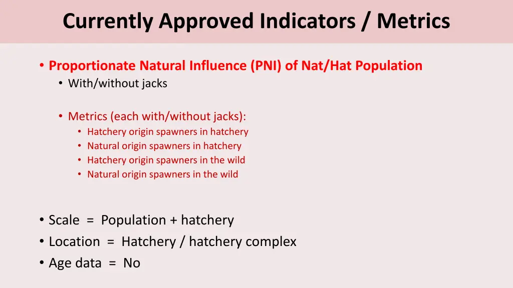 currently approved indicators metrics 3